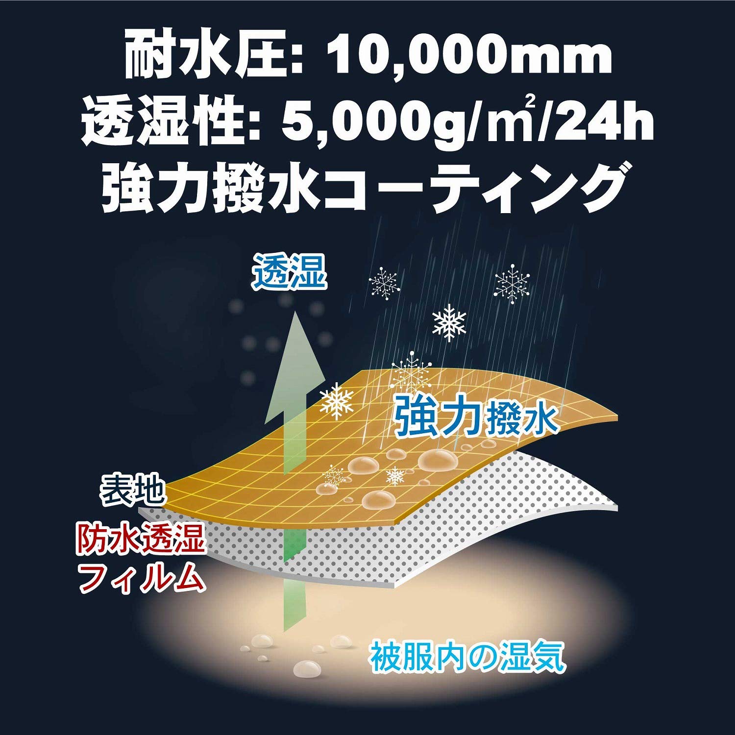 Amazon | SPOX(スポックス) スノーボードウェア ジャケット Amazon | SPOX(スポックス) スノーボードウェア ジャケット
